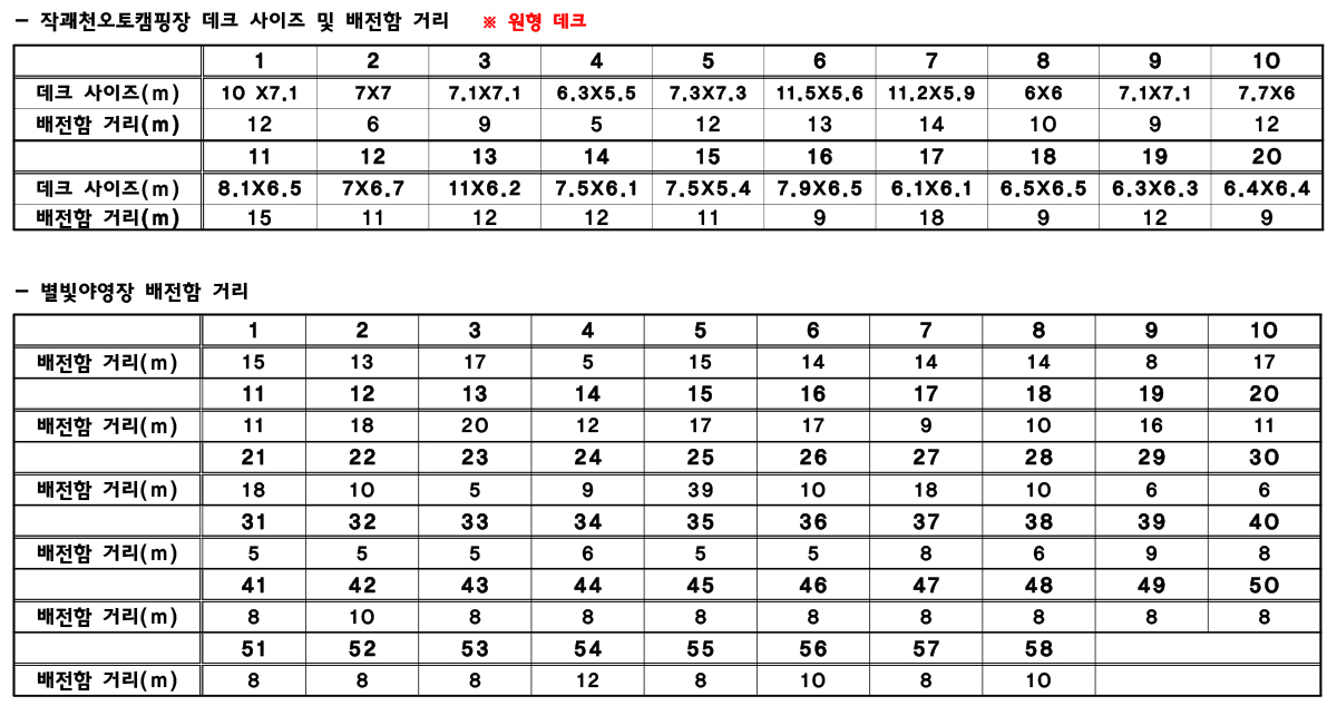 별빛야영장 배전함 거리